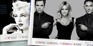 Обзор зарубежной кинопрессы за 17 февраля 2012 года