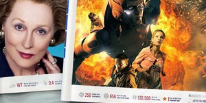 Обзор зарубежной кинопрессы за 28 февраля 2012 года