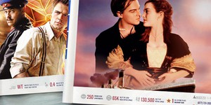 Обзор зарубежной кинопрессы за 5 апреля 2012 года